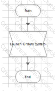 AD01 question answer